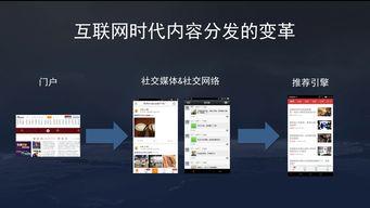 头条推荐框架图片,图片背后的算法奥秘